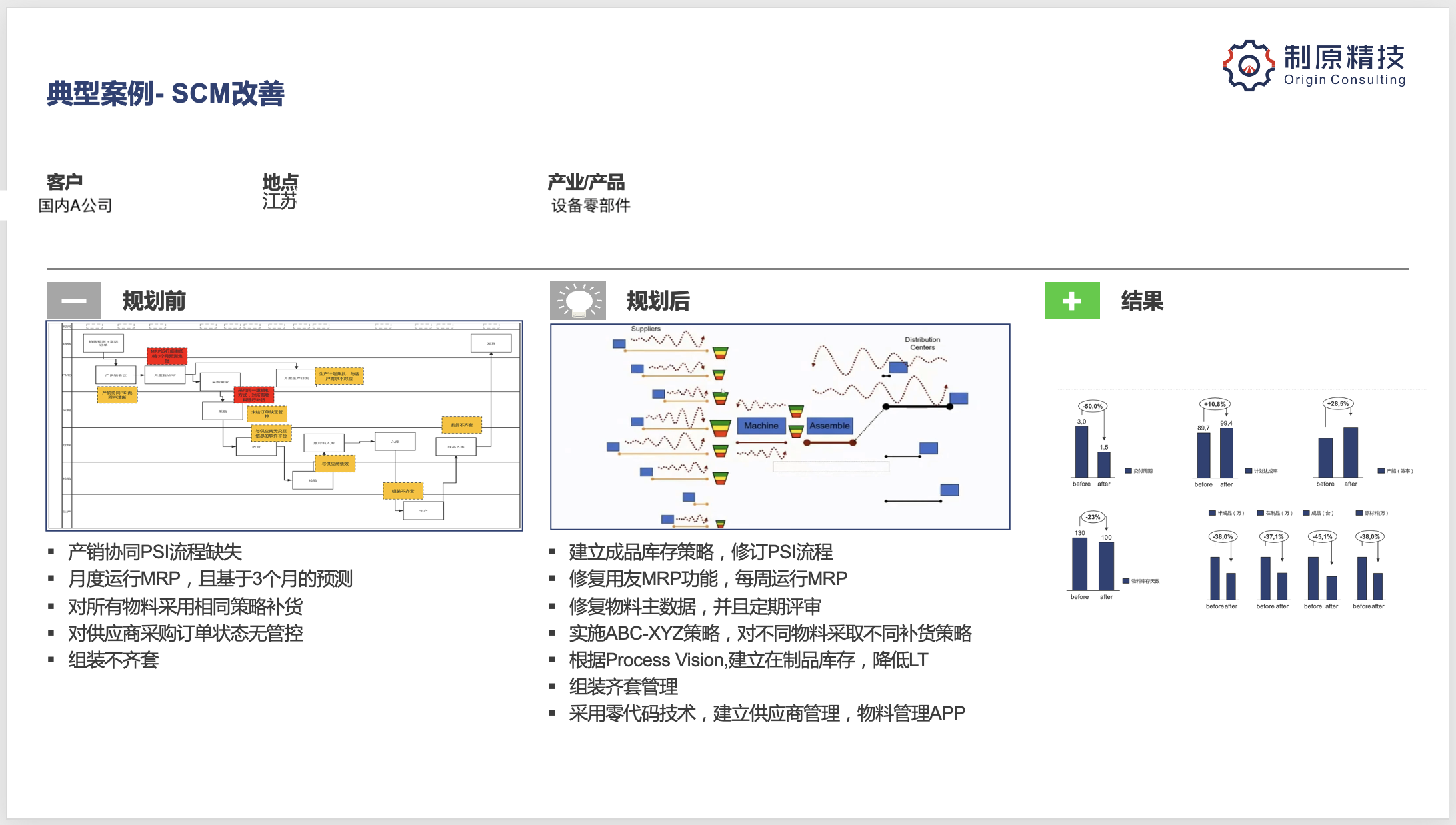 德国精益方法论+ APS:90天内实现交付提速30%,库存下降25%,让您的制造效能飞跃式升级! %E7%99%BE%E8%83%9C 1