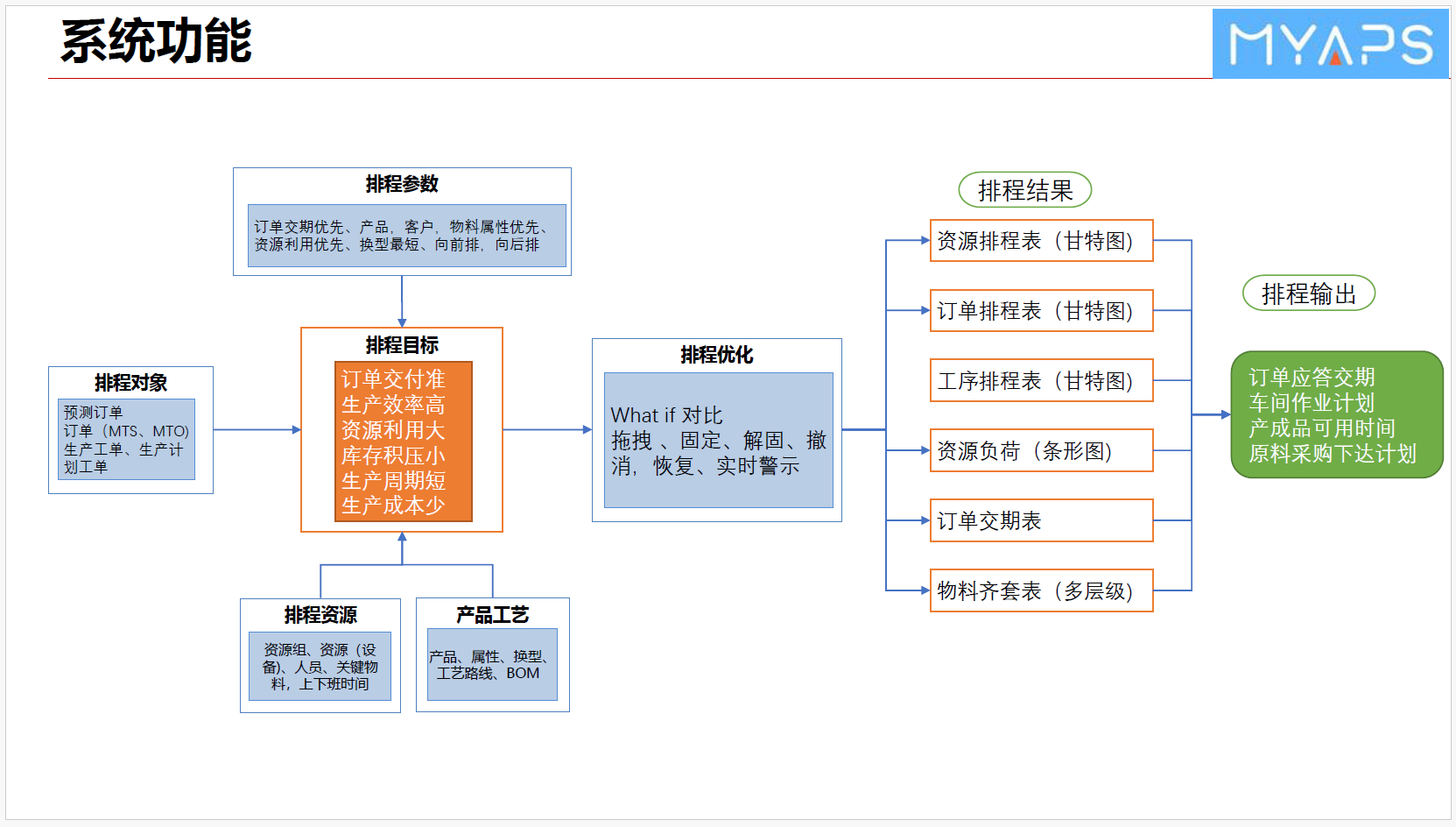 很棒的定价-专业版 notion image