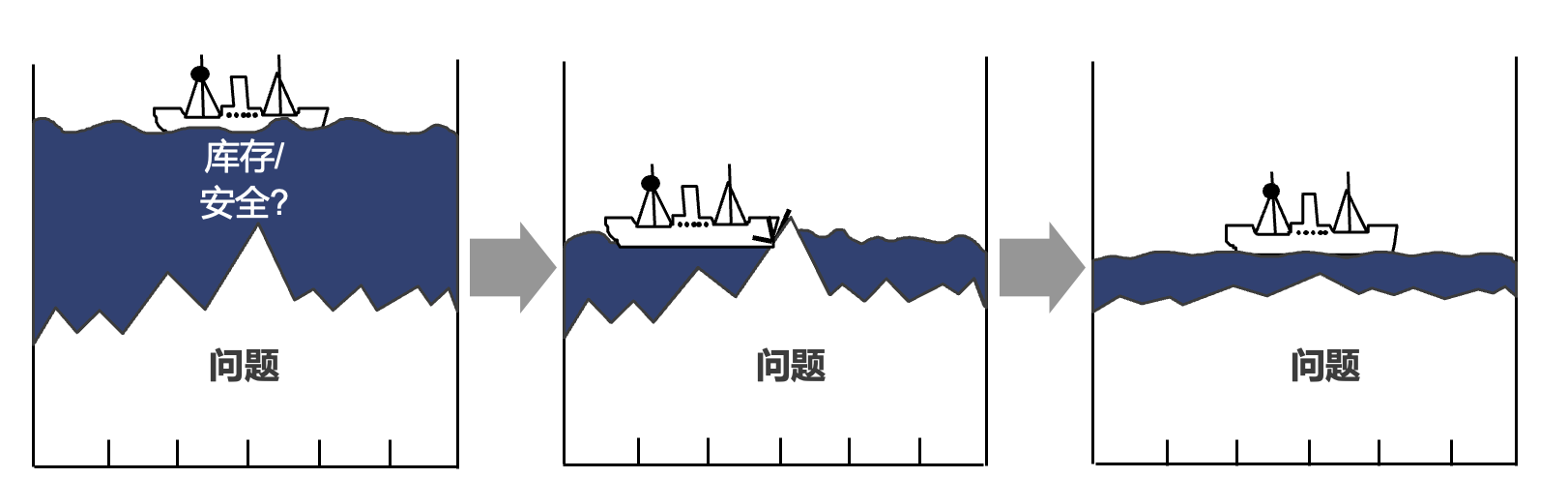 库存成本冰山:看得见的与看不见的吞噬利润的黑洞 库存成本冰山模型示意图