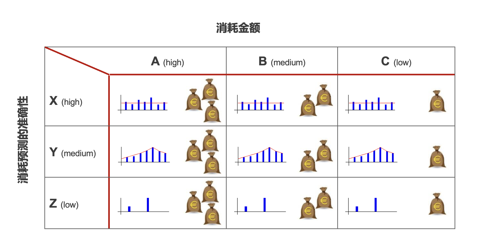 如何识别、预防和处理呆滞库存库存？