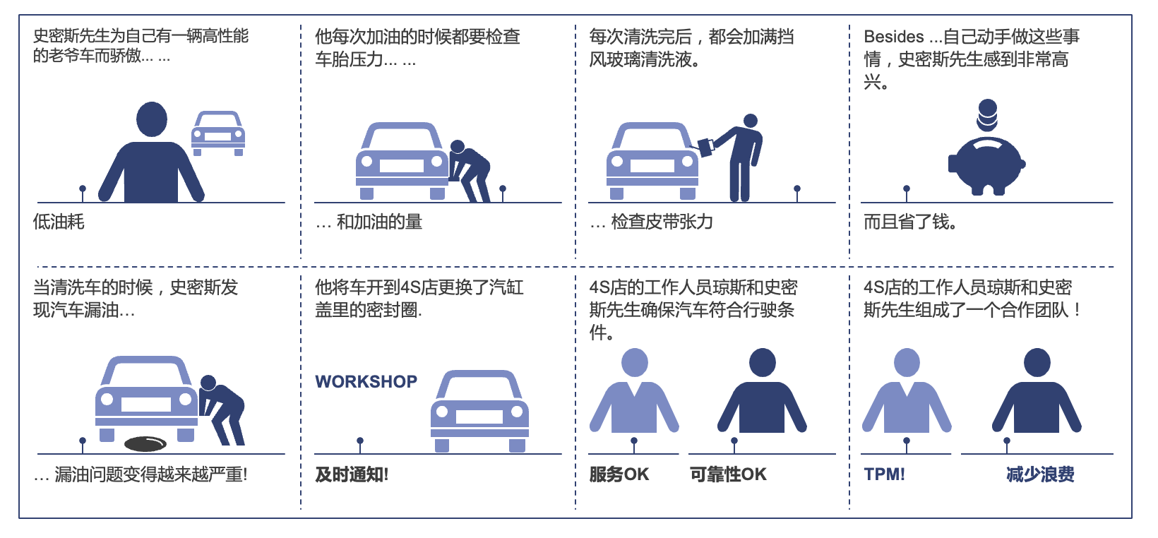 全员生产维护：设备可靠运行如何保障准时交付与合理库存？