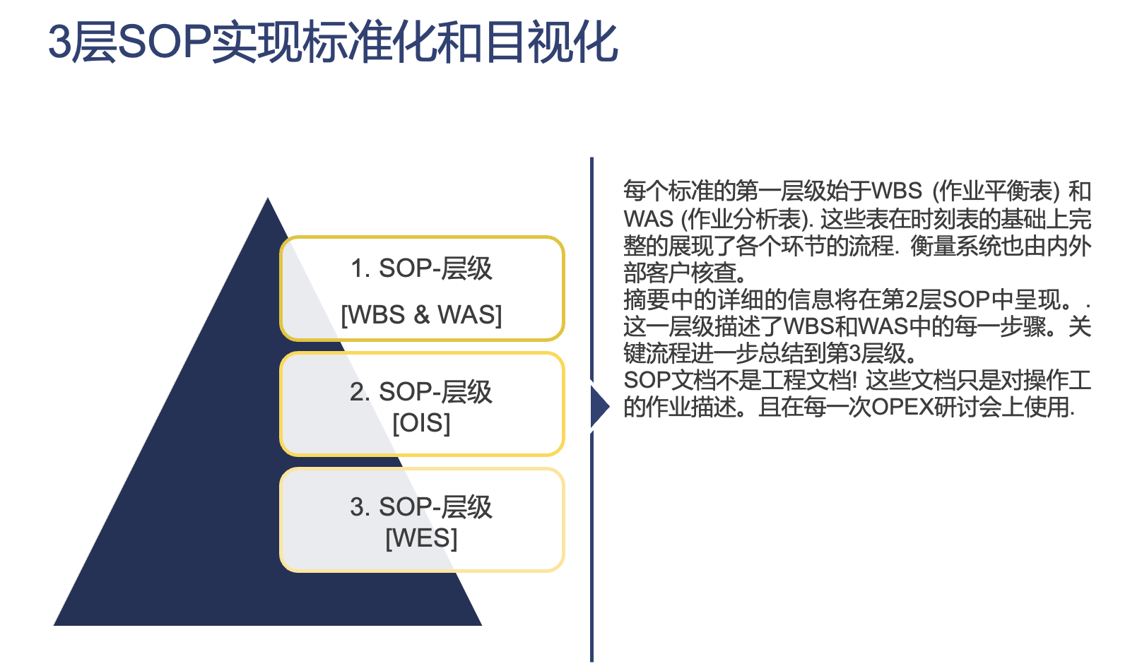 标准化作业：稳定流程是稳定库存的前提