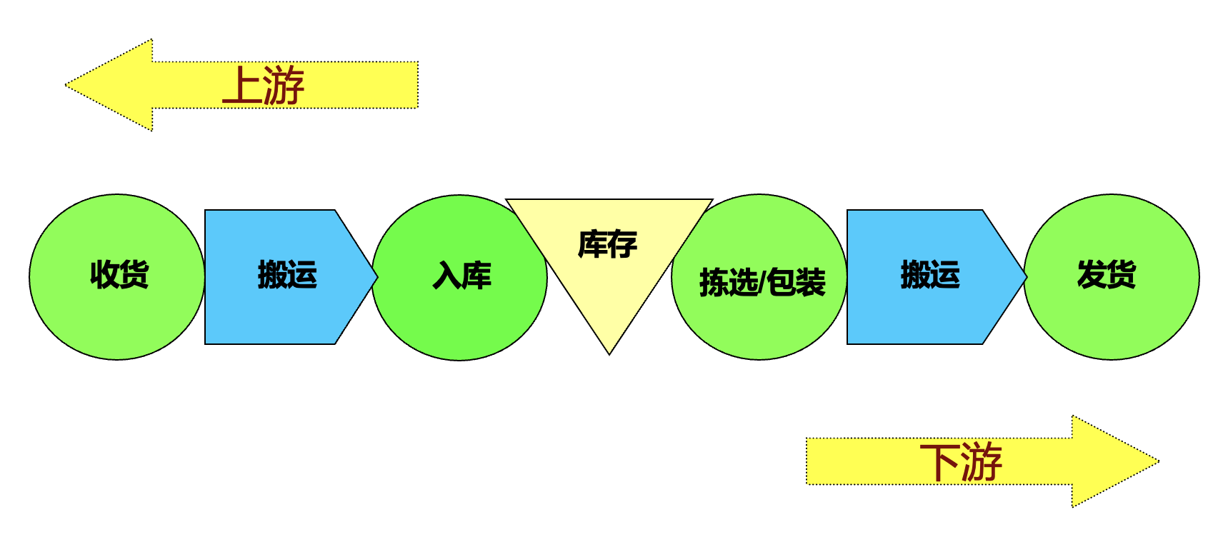 精益仓储管理：从收货到发货的流程优化