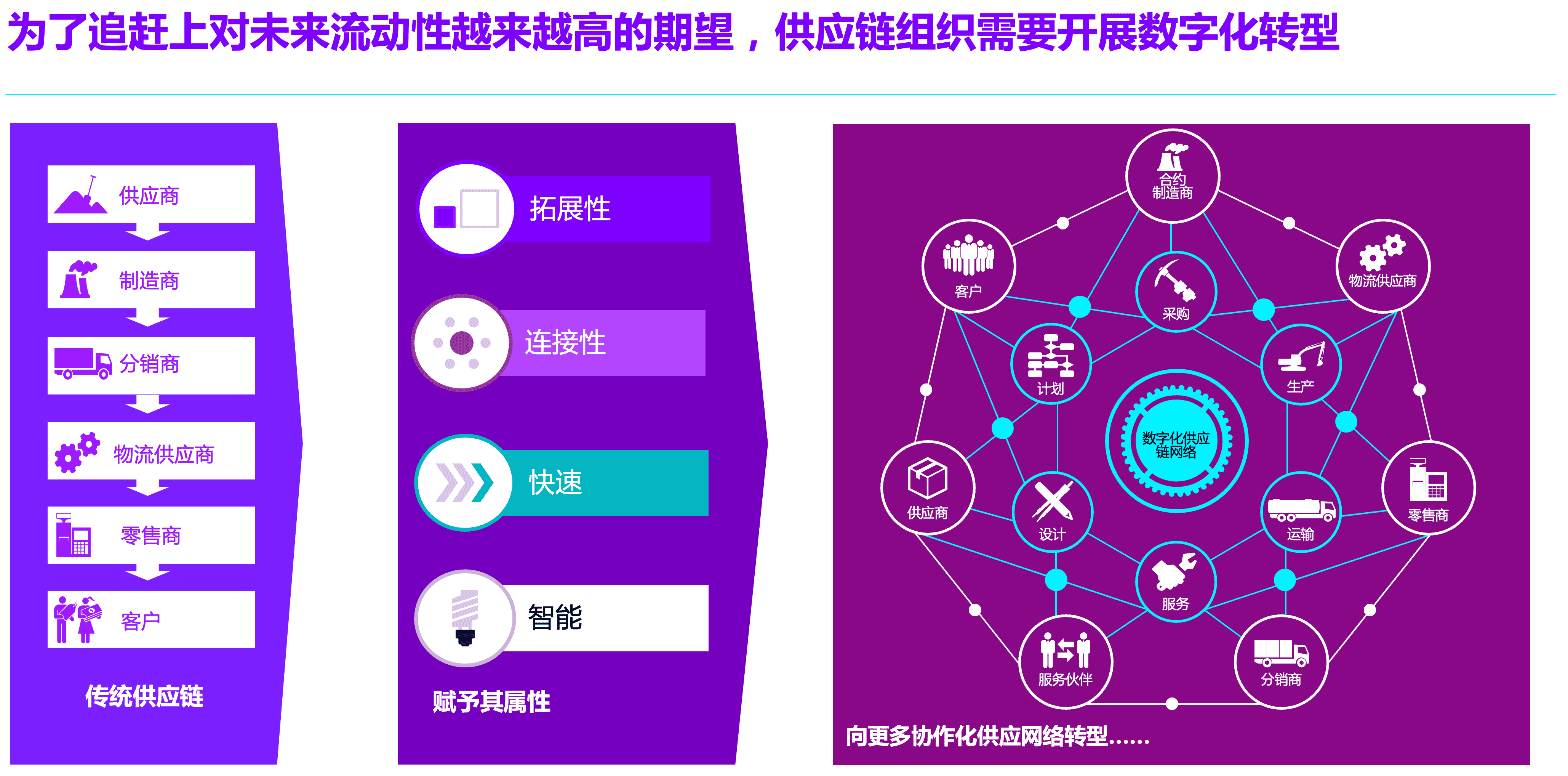 供应链协同之痛：信息孤岛如何导致库存积压？