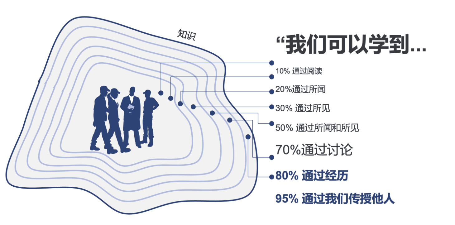 很棒的定价-专业版 notion image