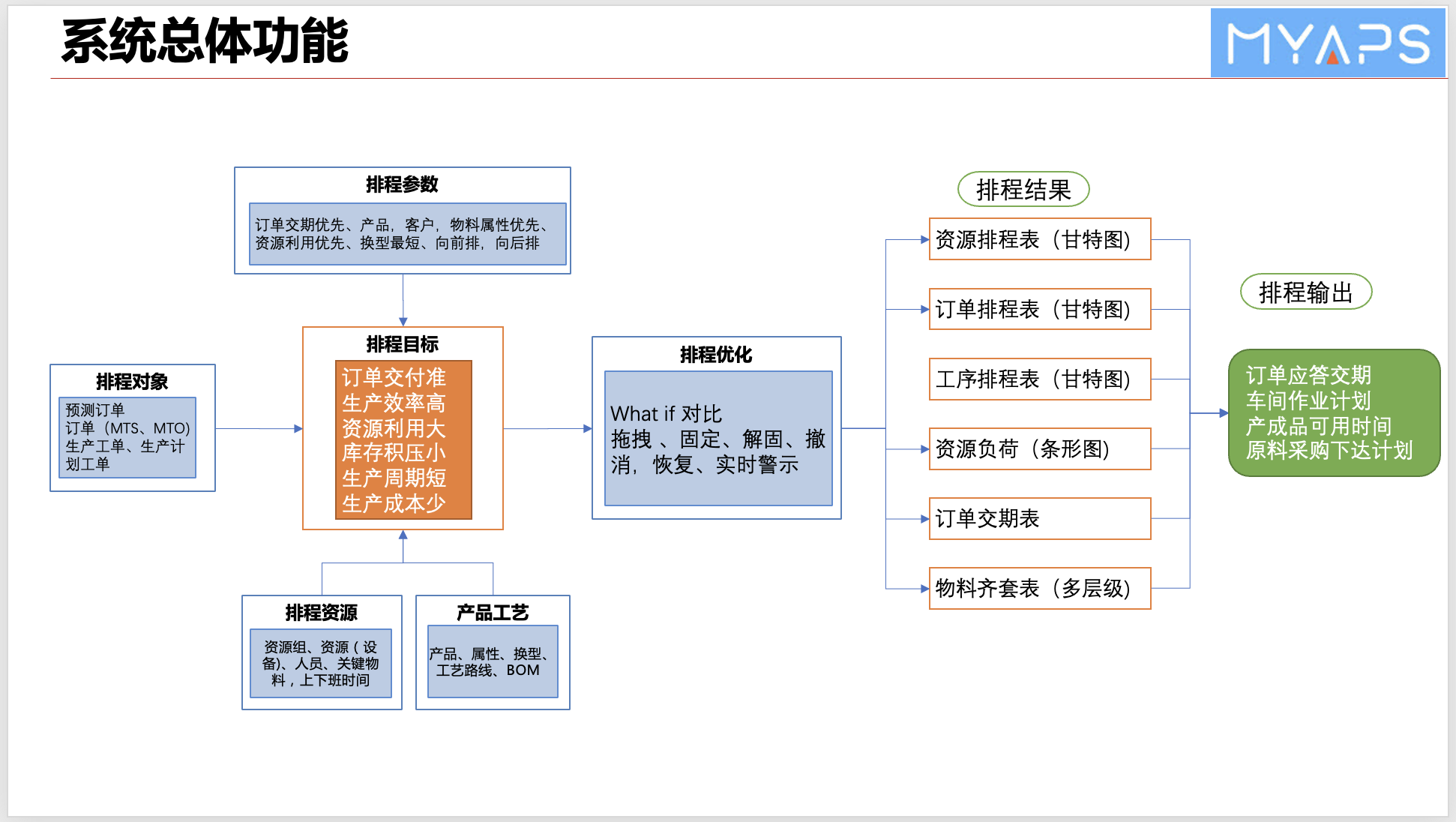 【ERP主管必读】一文看懂APS如何让你的ERP系统