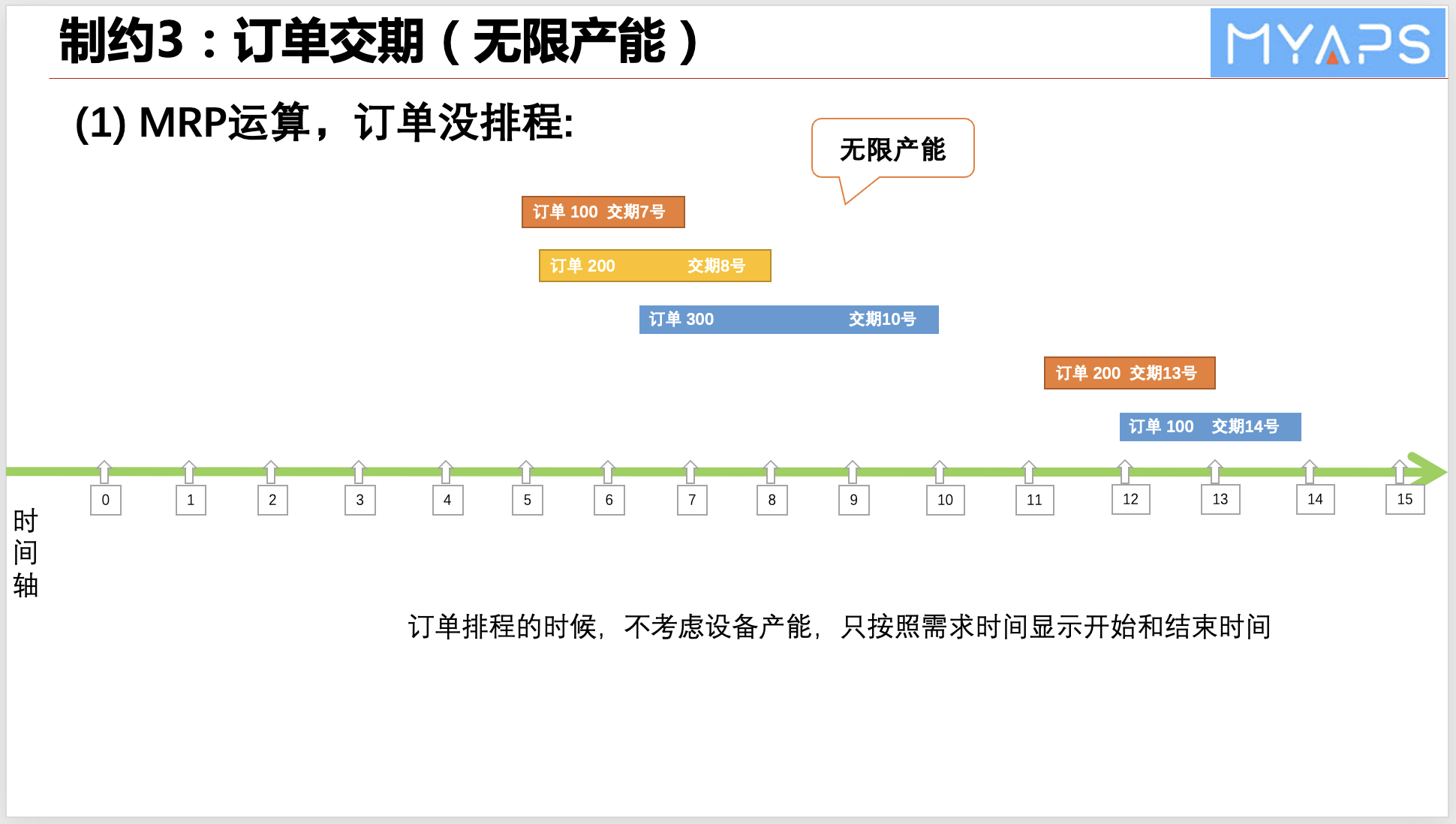 APS有限产能排程是解决生产瓶颈的“金钥匙”？