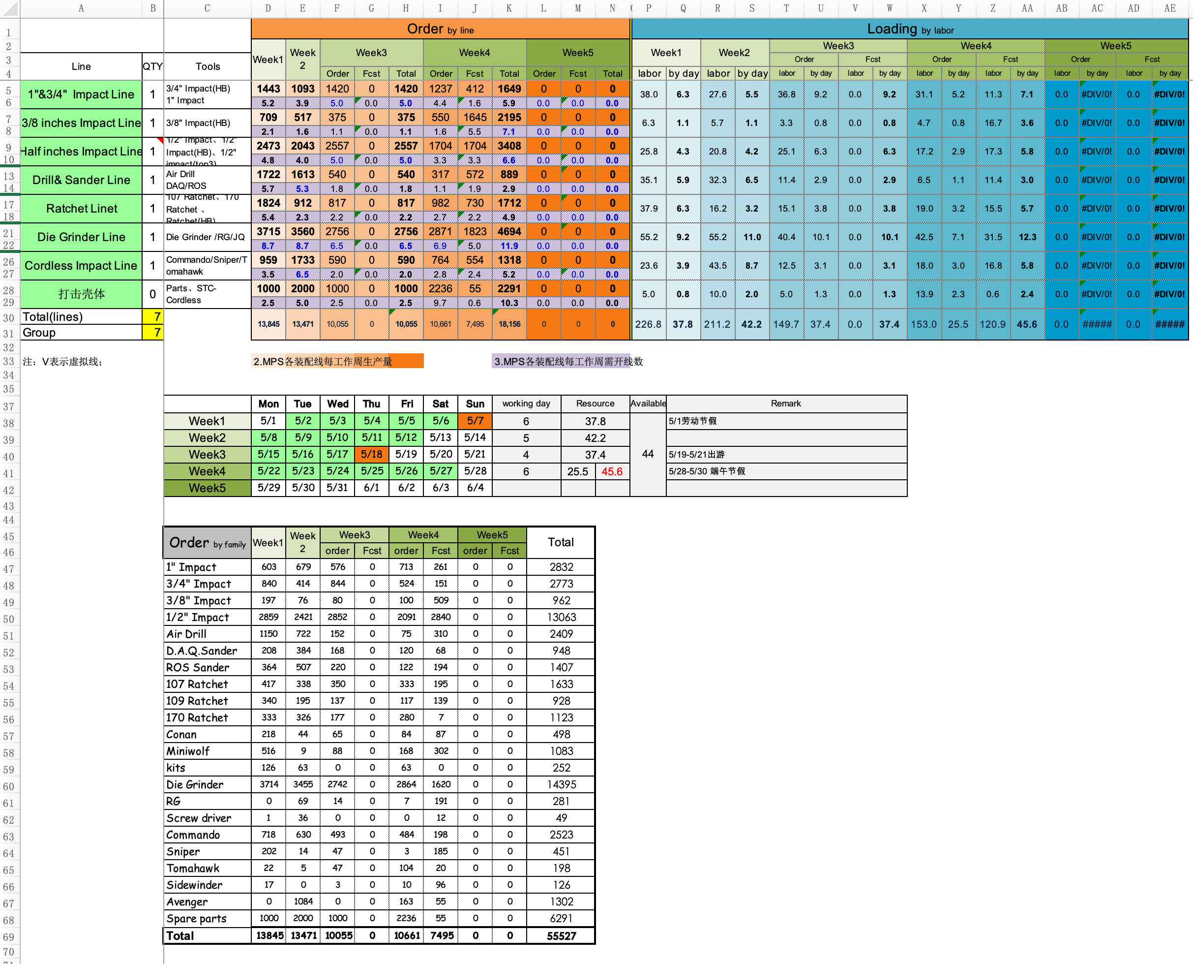 五分钟看懂APS：如何像导航软件一样，为你的生产订单规划最优路径？