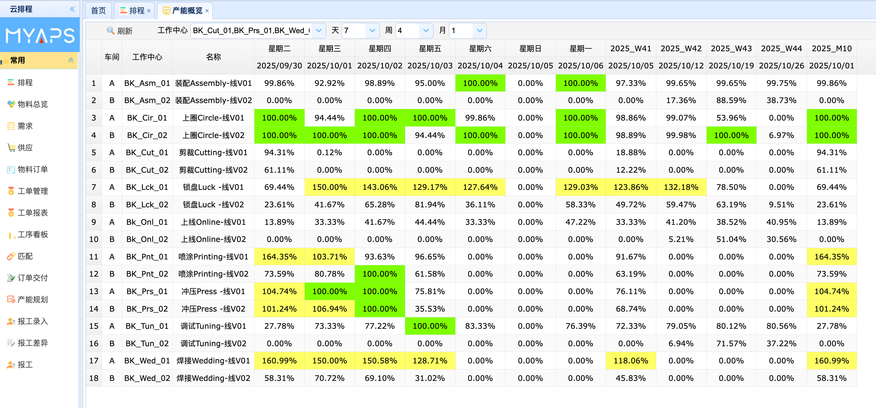 【APS高级排程】告别设备忙闲不均！揭秘工厂如何快速提升资源利用率