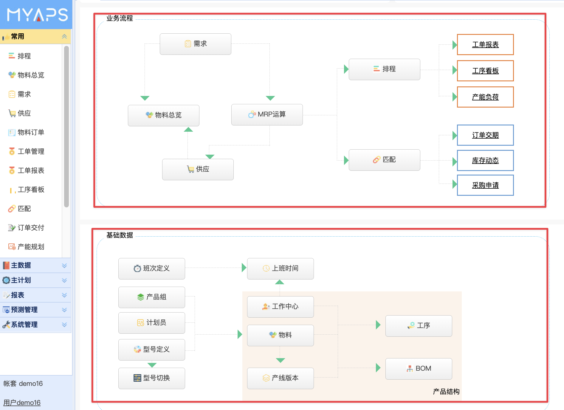 APS选型避坑指南：企业必问的10个关键问题（附正确答案解析）