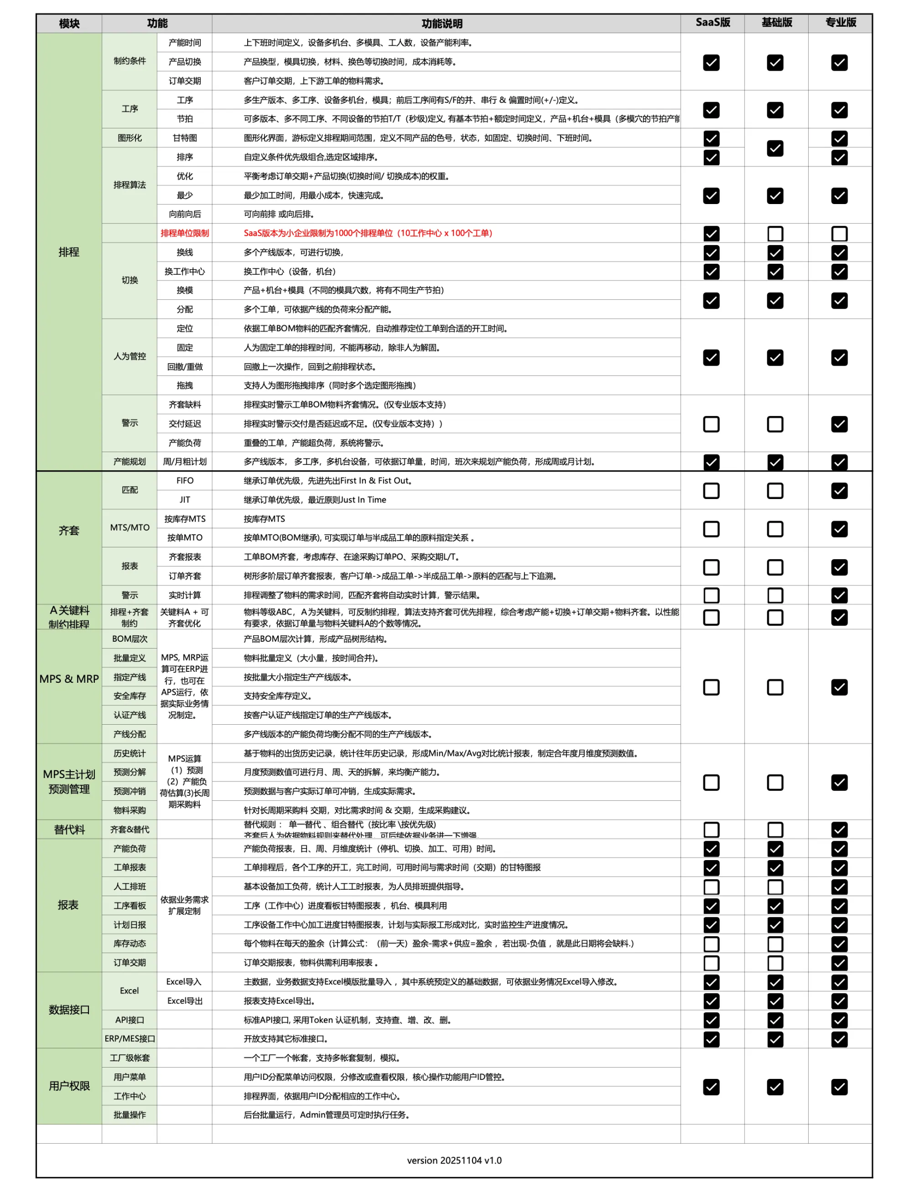 制原APS版本功能说明