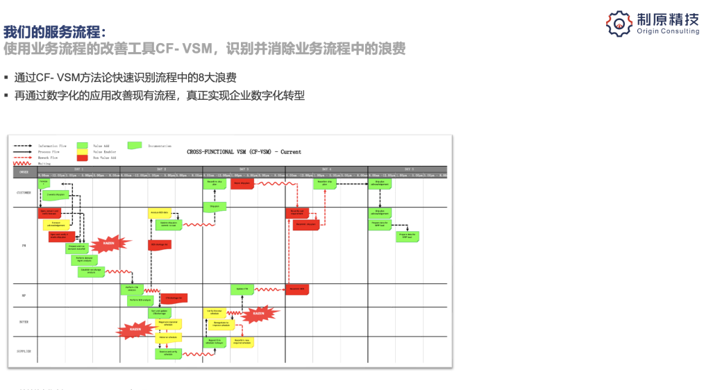 制原介绍 cf vsm