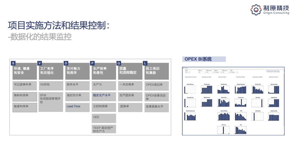 制原介绍 opex kpis