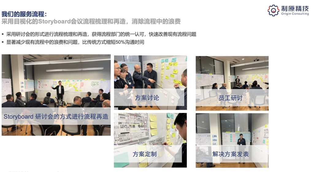 制原介绍 storyboard