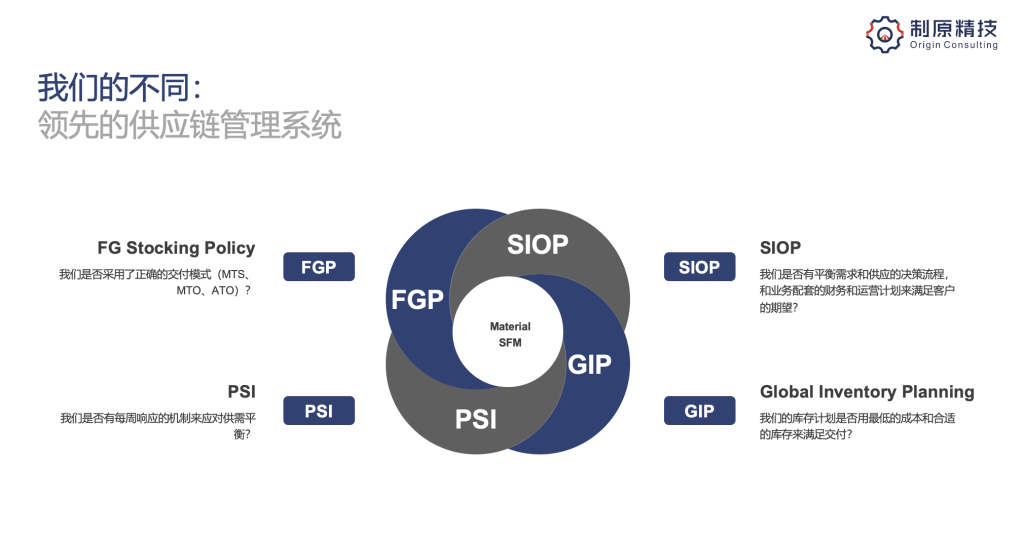制原介绍 供应链管理