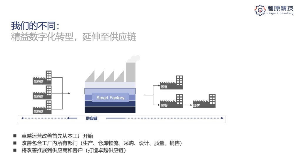 制原介绍 供应链管理2