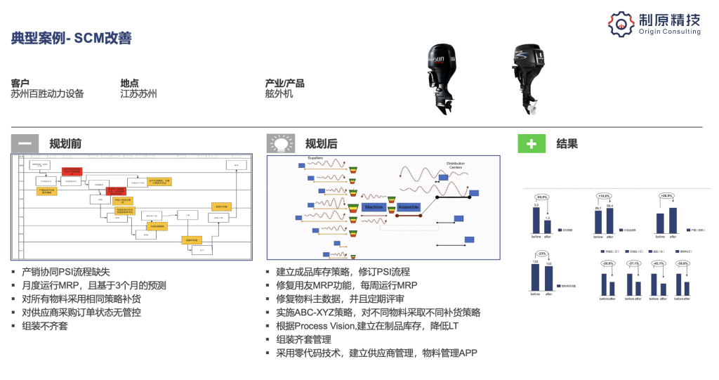 制原介绍 典型案例