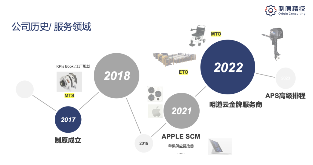 制原介绍 历史2