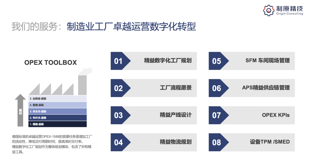 制原介绍 我们的服务