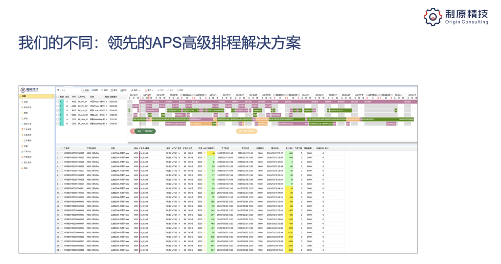 制原介绍 领先的aps解决方案