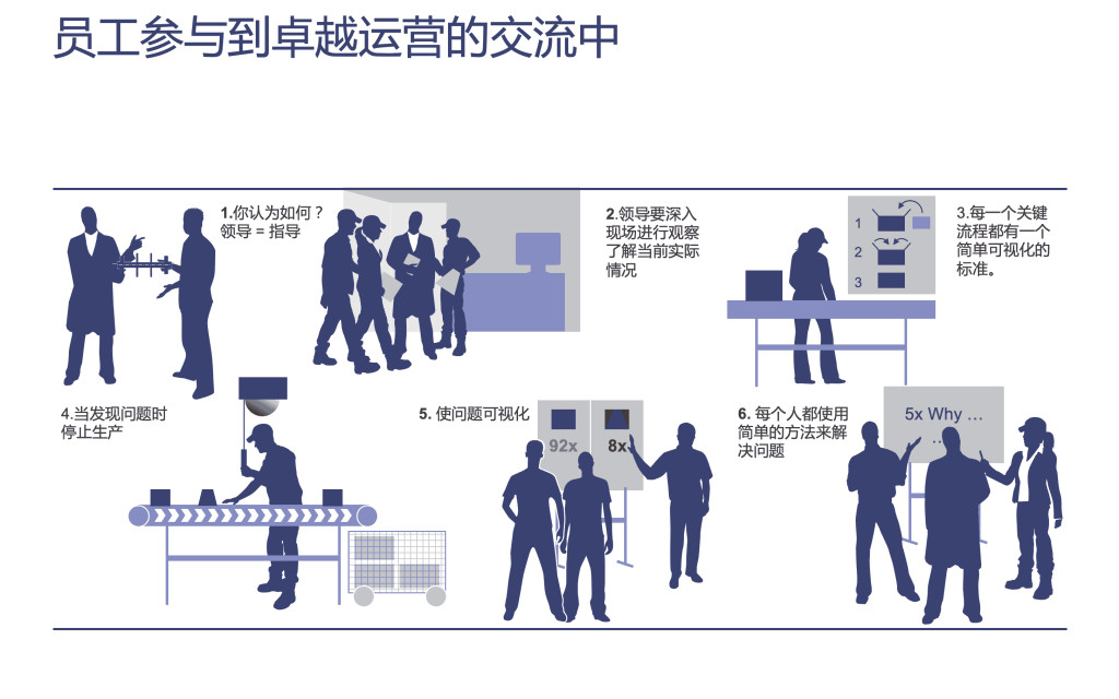 精益管理5 min