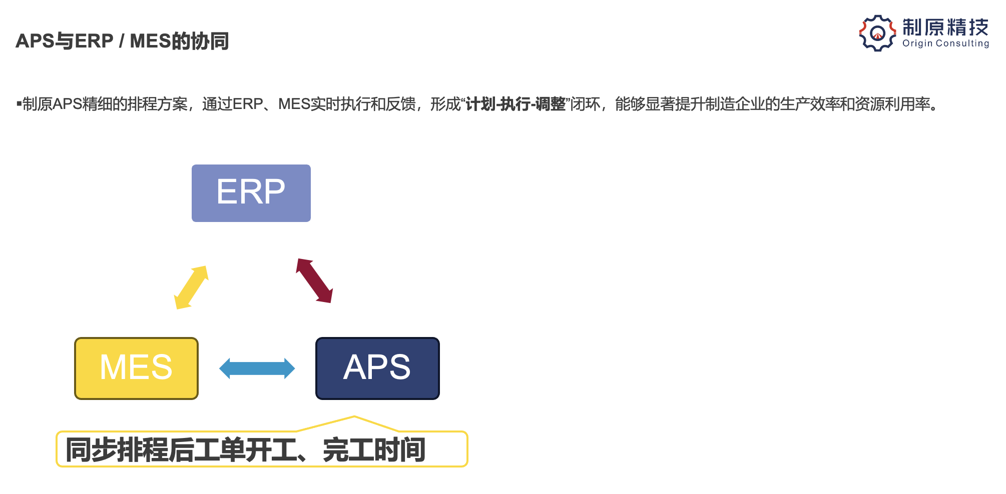 APS如何让ERP系统脱胎换骨?ERP主管必读 erp&mes&aps