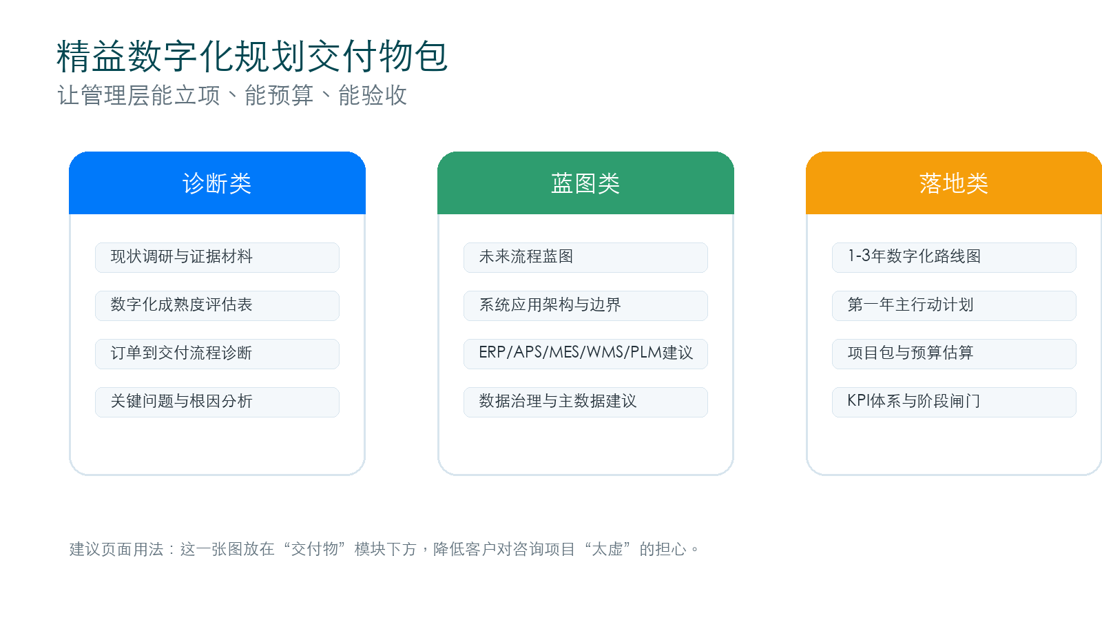 精益数字化咨询 originflow deliverables package