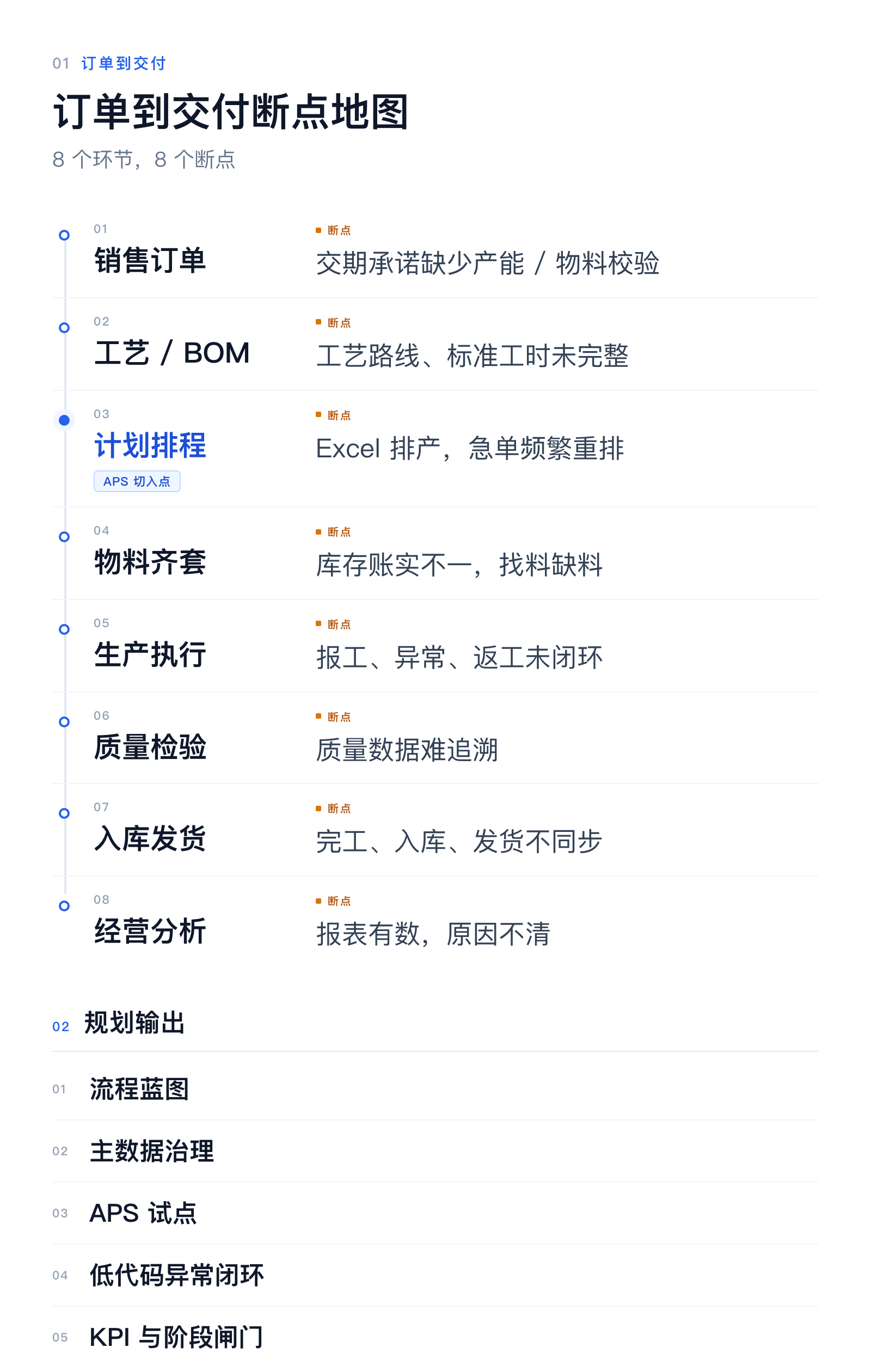 机加工工厂订单到交付断点地图